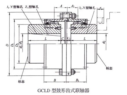 GCLD͹γʽ